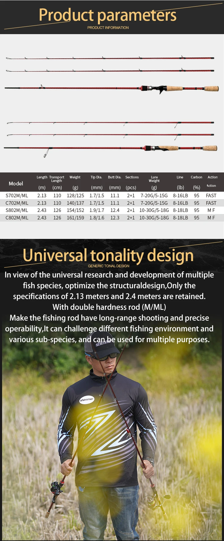CRONY Carbon Fiber Fishing Rod - Versatile Spinning and Casting Rod for ...