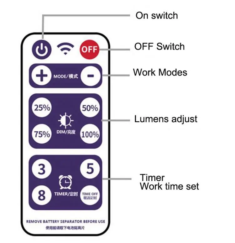
Рождественские огни, украшения, медная проволока, светодиодная гирлянда, Наружное Декоративное освещение на солнечной батарее 