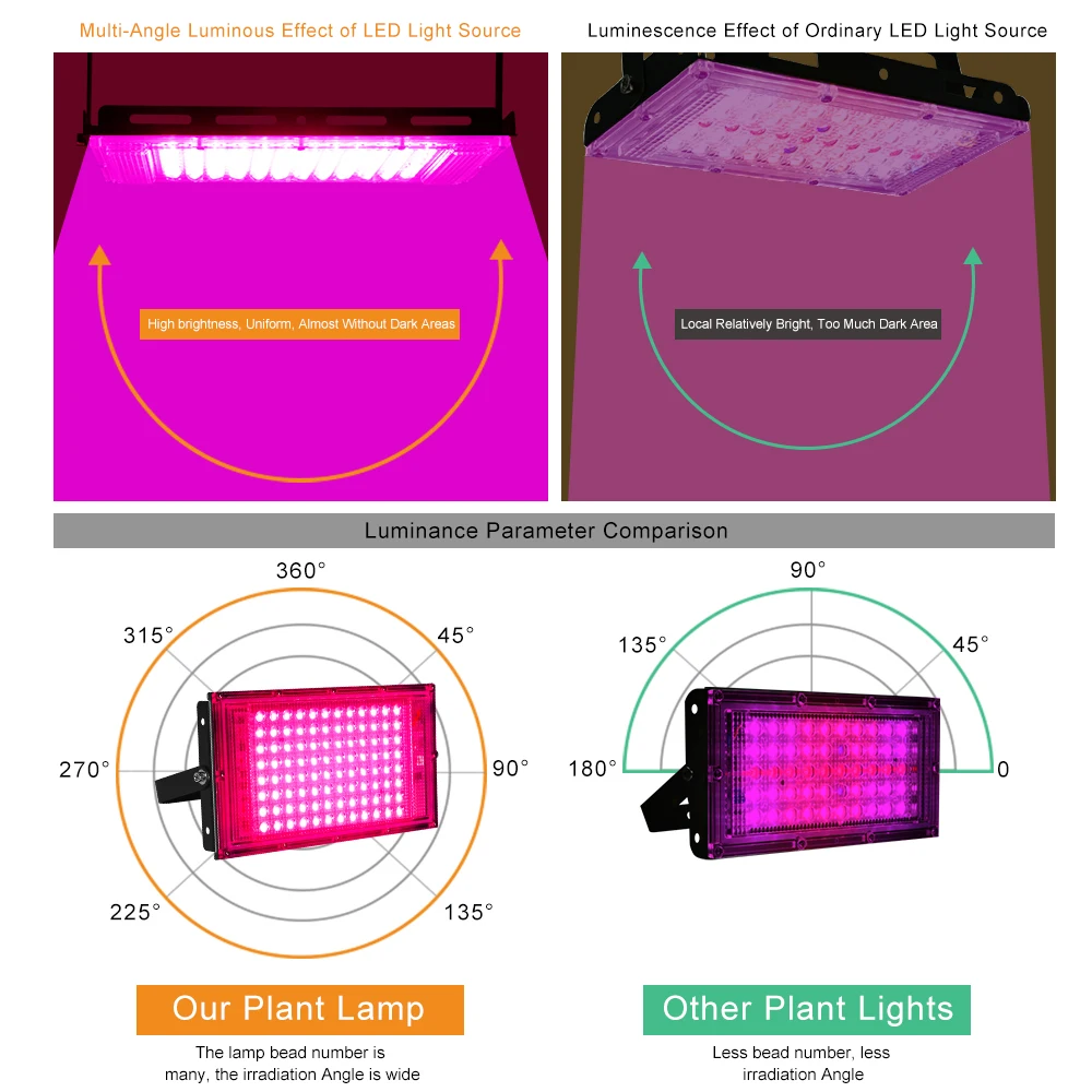 Led Grow Light Waterproof Phytolamp Full Spectrum Growing Lamp For