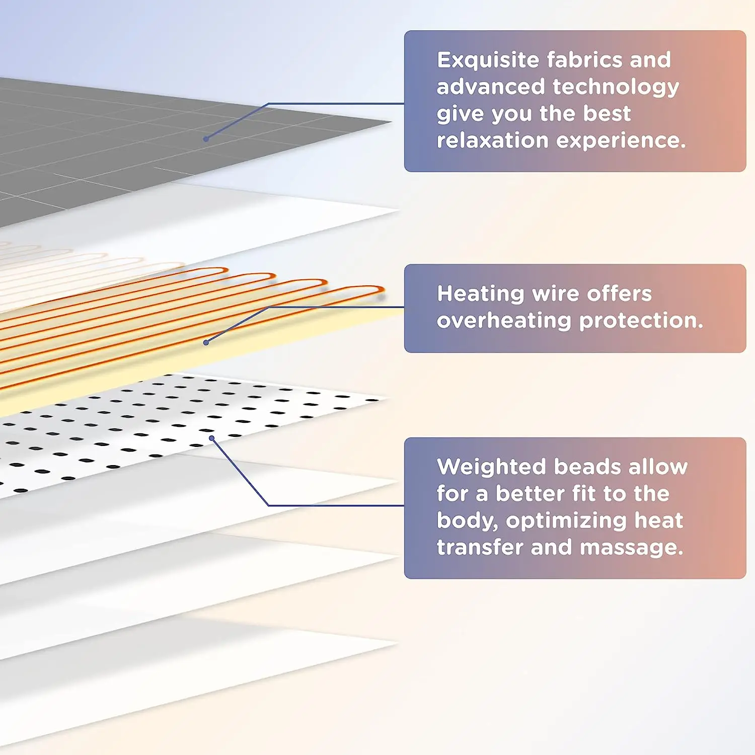 Waterproof Removable Cover Fleece Blanket Heating Blanket Thermal