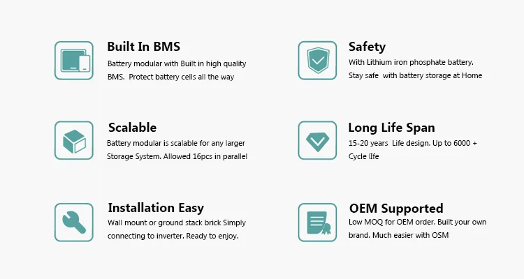 Enerlution 、 Hybess - سلسلة بطارية ليثيوم أيون خلية المنتجات العالية بالجملة 14