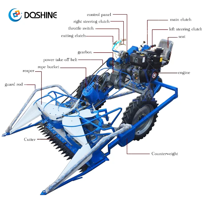 Easy Operation Tractor Mounted Wheat Reaper Binder Price Soybean Harvester Mini Harvester Paddy Reaper Harvester Machine