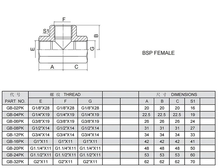 GB-06-06-06 bsp female adapter male thread adapter female bsp adapters