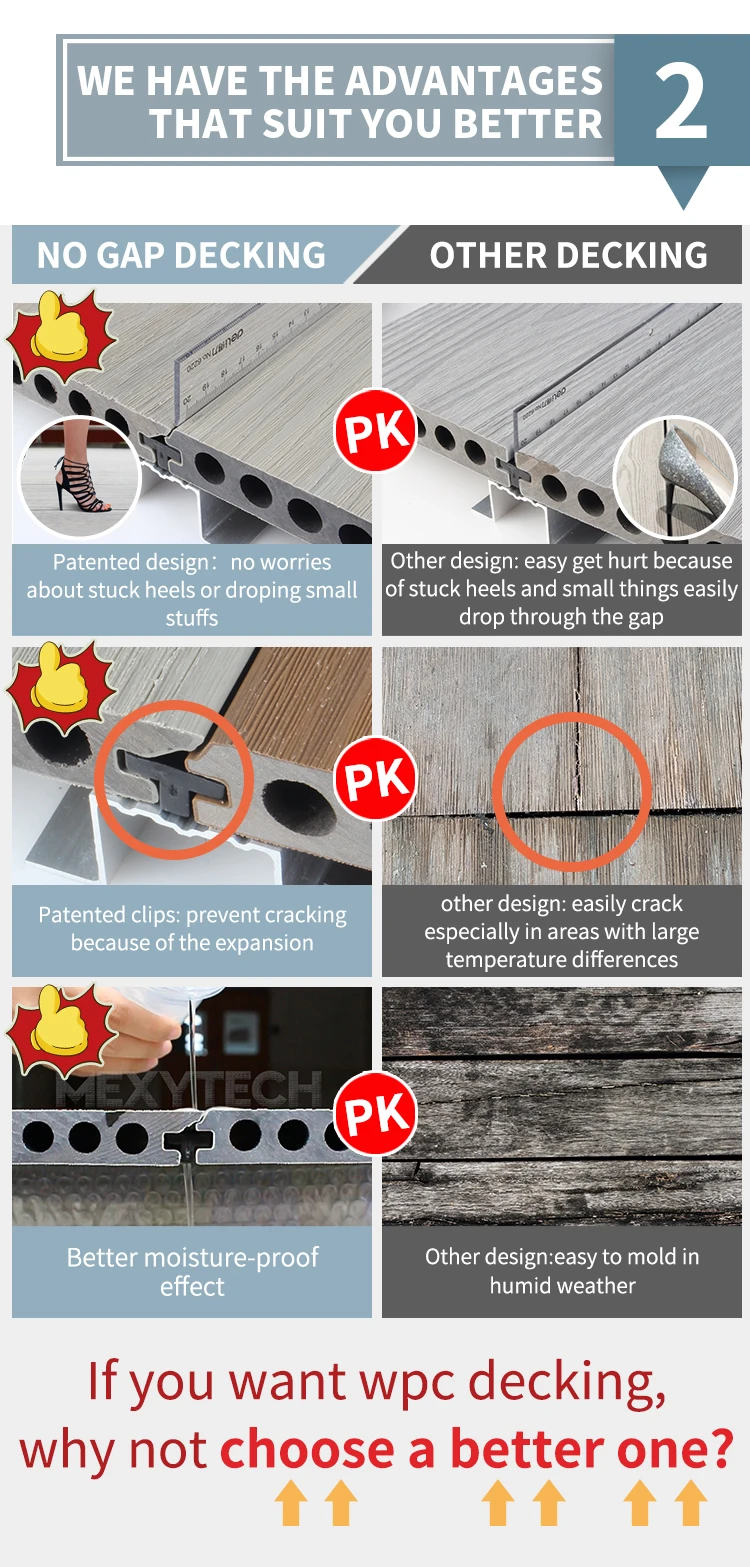 Easy Install Seamless Wood Composite Decking Boards Outdoor Flooring
