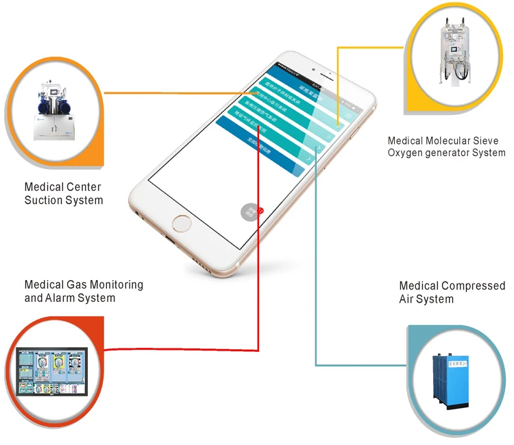 Medical oxygen gas filling station PSA O2 unit for hospital