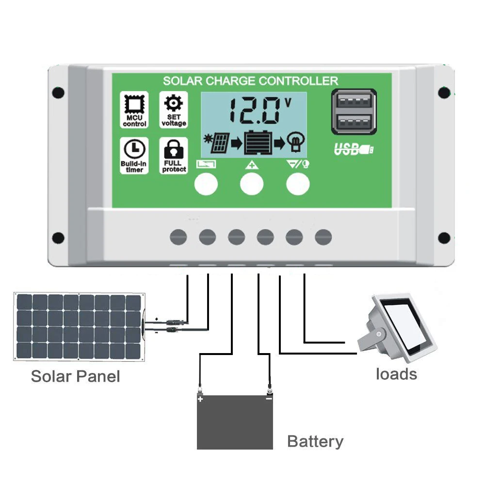 PWM 30A Y\u0026H Solar Panel Charge Controller for With Dual USB Backlight LCD  Display12V 24V Lead Acid/Lithium Battery, image size:1000x1000
