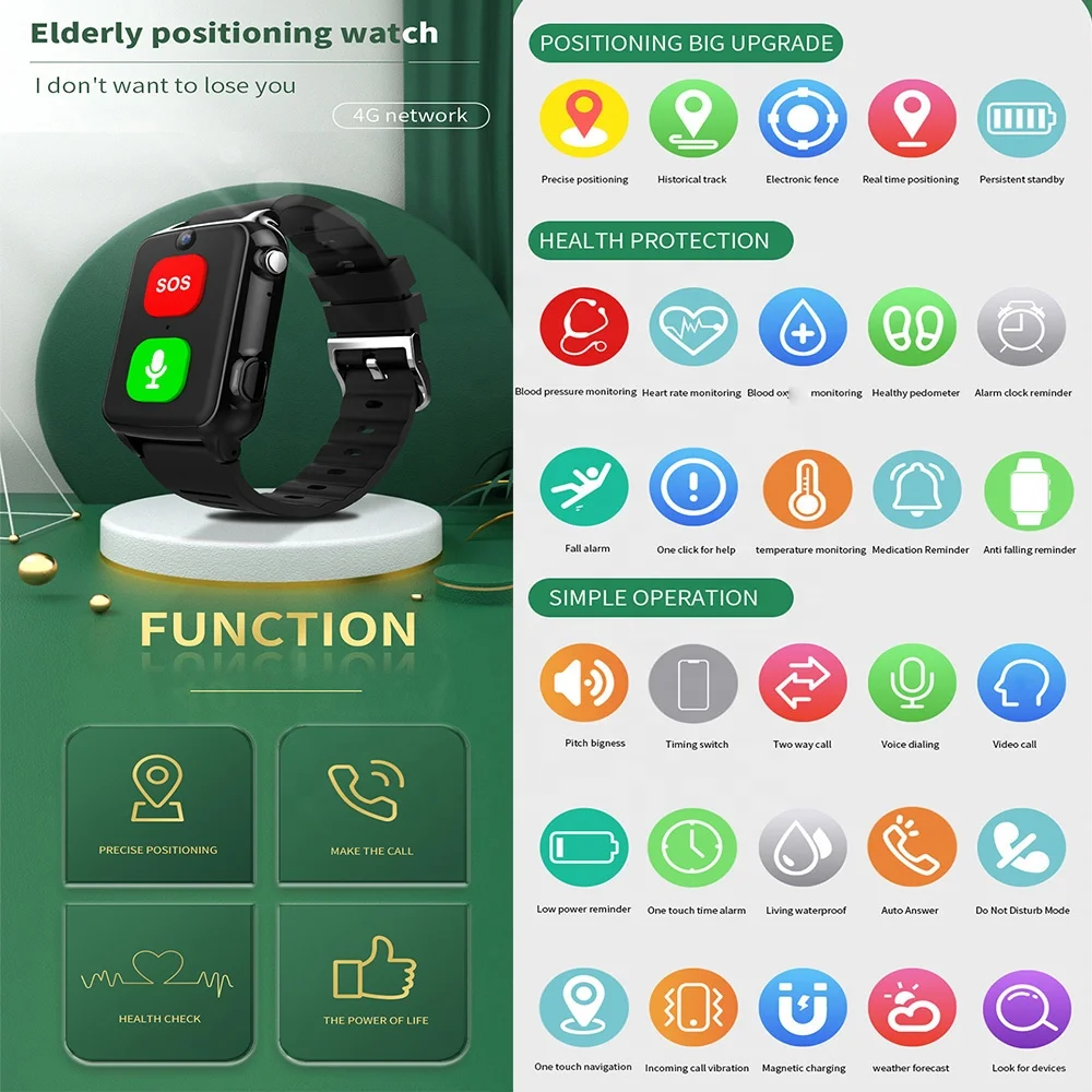 Autism Patients Smartwatch SOS Call Tracking App Control GeoFence Function Warning Device GPS Tracker Smart Bracelet Watch
