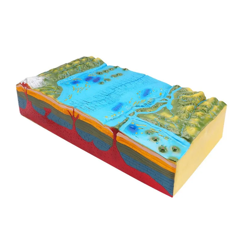 Earth Surface Morphology Model Plate High Junior High School Geography