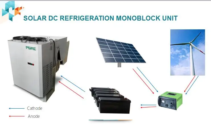 Solar Power DC Inverter Wall Mounted Condensing Unit for Small Cold Room