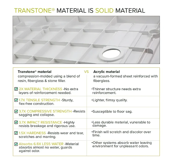 Smc Shower Tray Center Drain,Single Threshold Alcove Shower Pan Base For Bathroom 60x32 In Buy