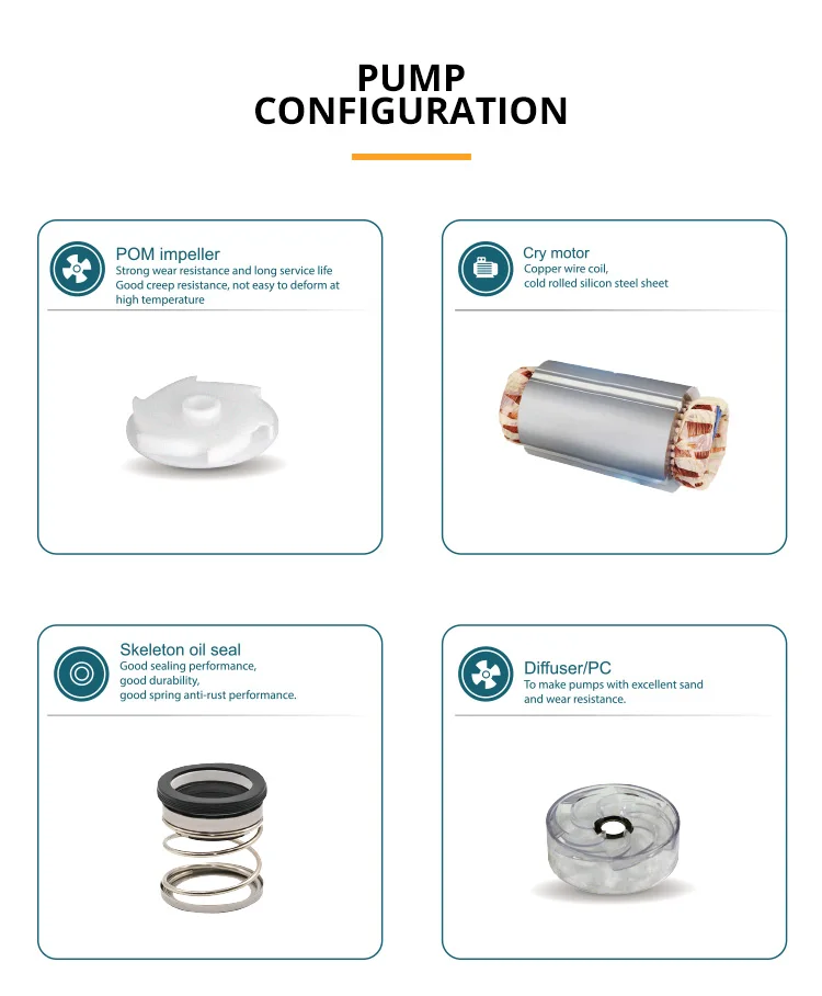 Specifications