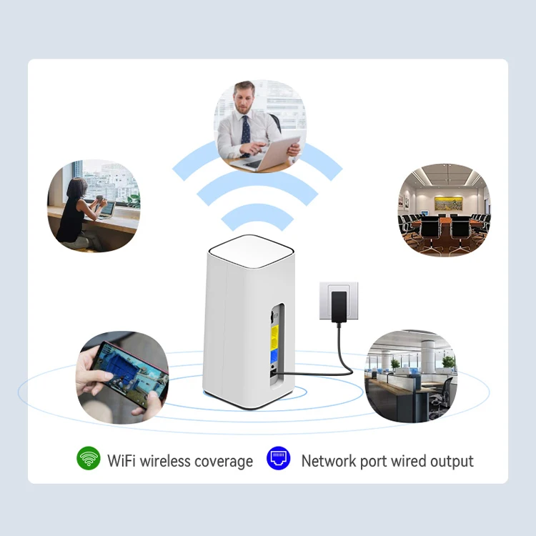 RWDNXT Portable Router External USB Interface 5G 4G Wireless Network SIM Card Dongle with GSM Modem External Style