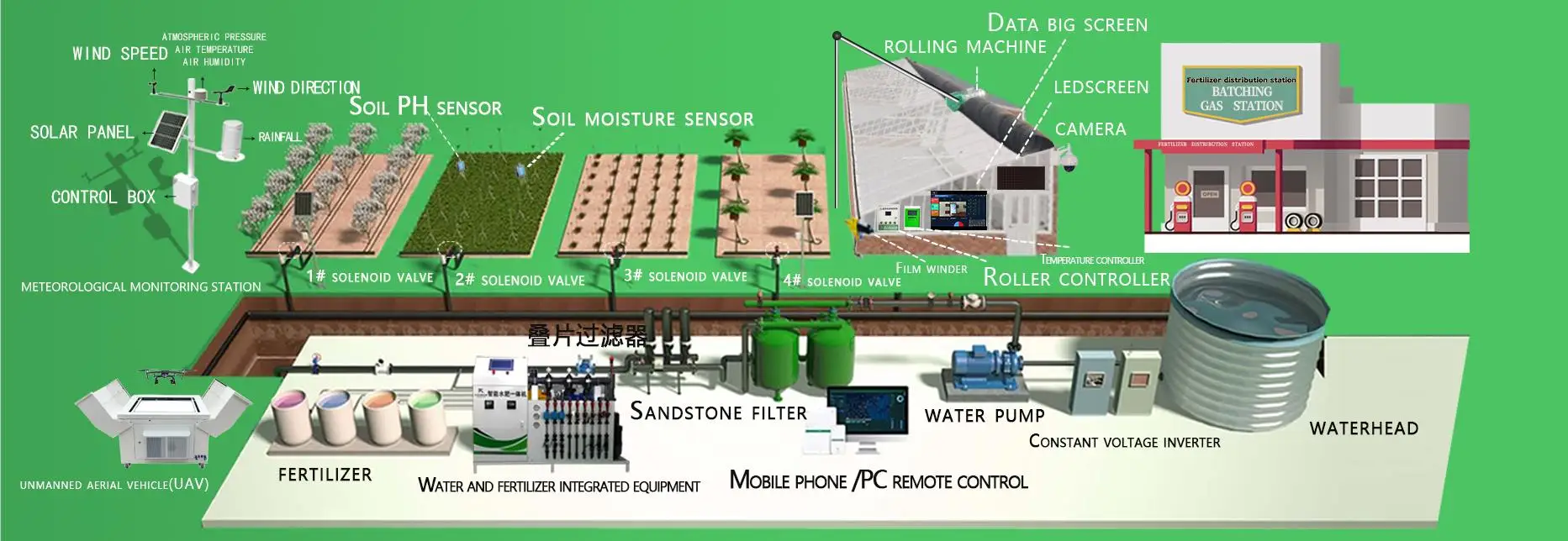 Agricultural Irrigation Fertilization Controller, Metal - detail 18