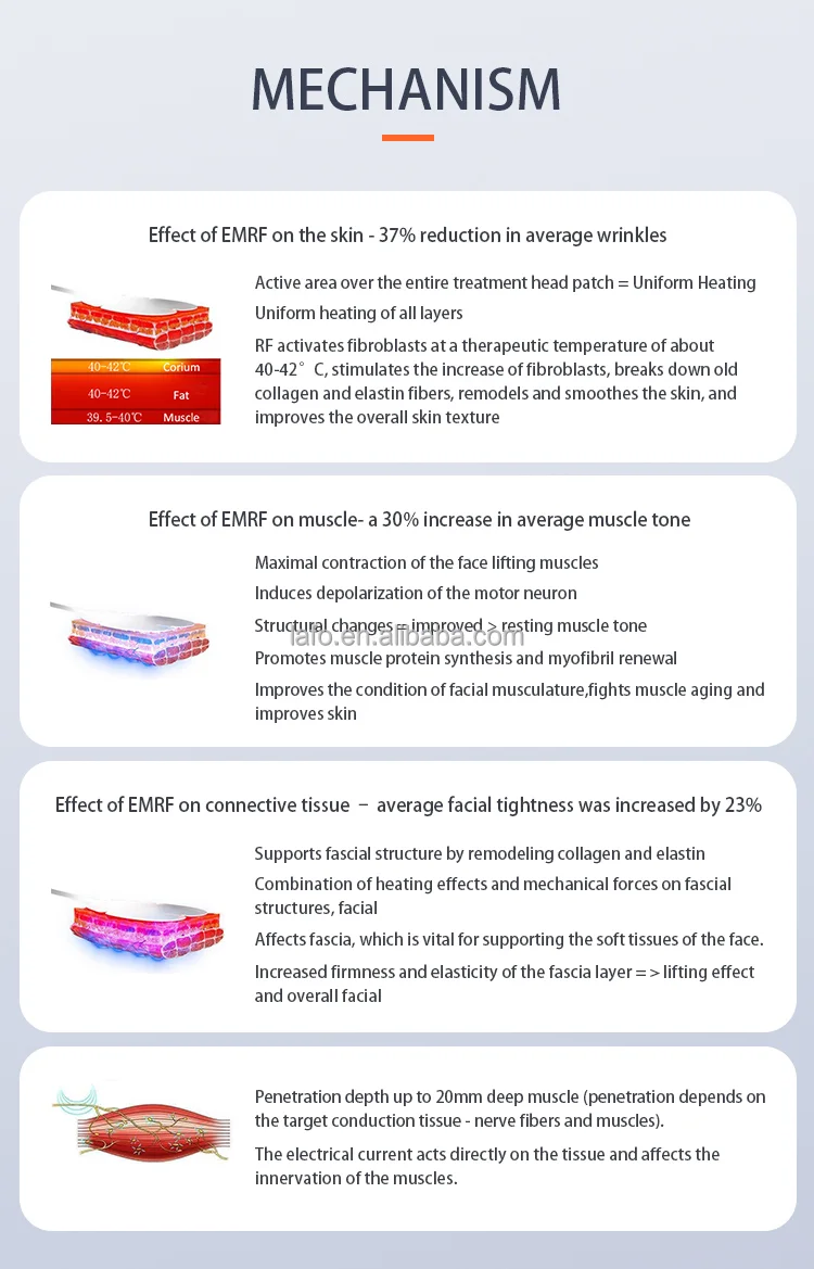 Professional Skin Firming Facial Forehead Muscle Tone Wrinkle Reduction EMRF Facelift Pe-Face Eyebag Removal Machine For