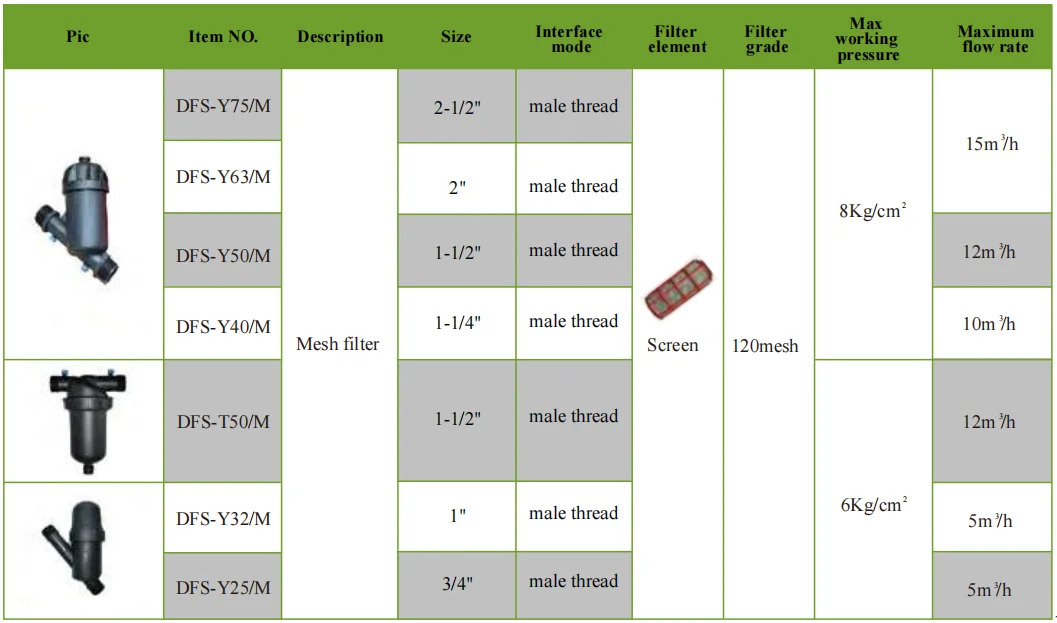 Inline Disc Filter - Efficient Drip Irrigation Solution