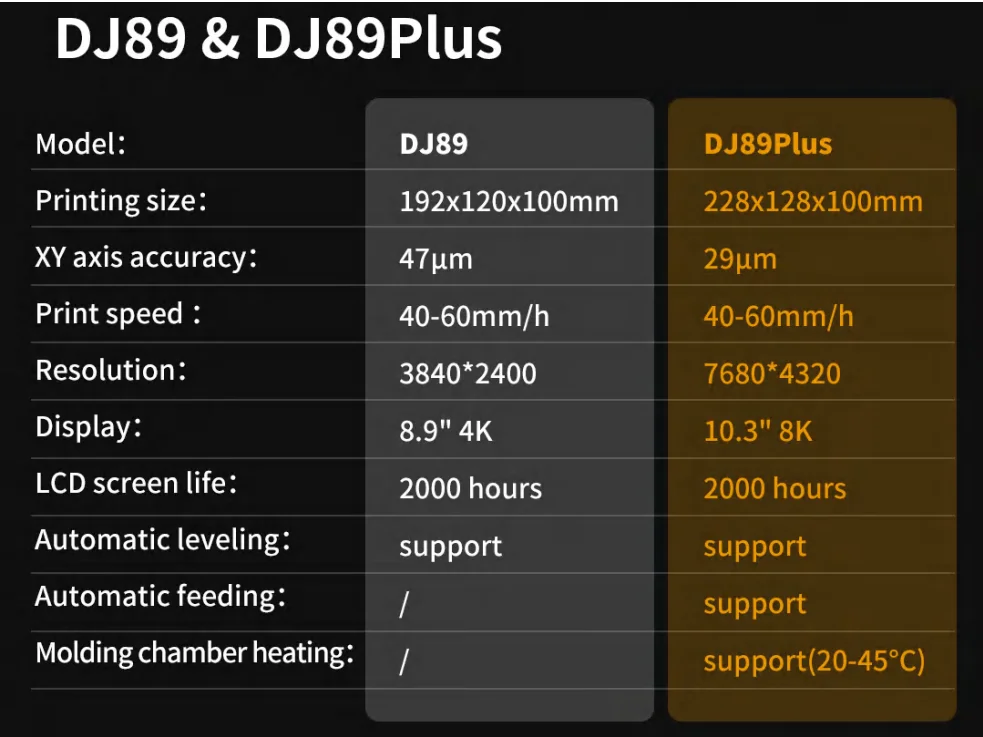 Yucera Dental Lab and Dental Clinic Product YRC-DJ89 PLUS Dental 3D Printer Digital Cad Cam
