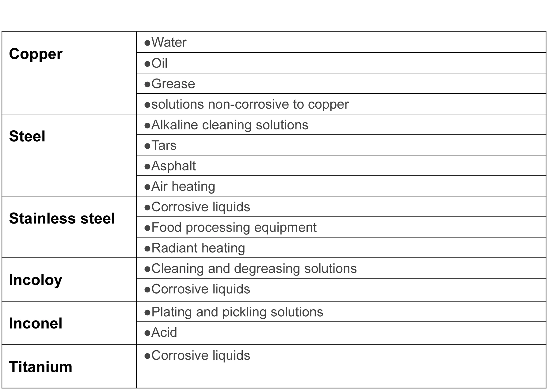 Water Immersion Tubular Heating Element