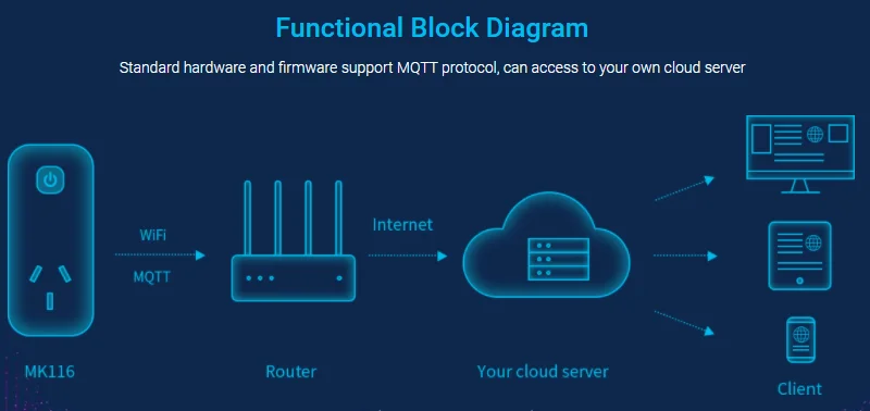 https://sc04.alicdn.com/kf/Ha94b5d3684bb4470b5c2b86304d2563fo/231797483/Ha94b5d3684bb4470b5c2b86304d2563fo.png