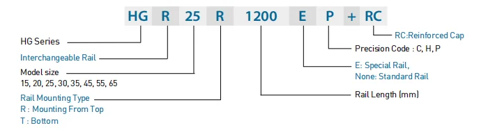 Heavy Load Type Linear Guide Hg Rail Hgr45r Hgr35t Hgr35r Linear Rail ...