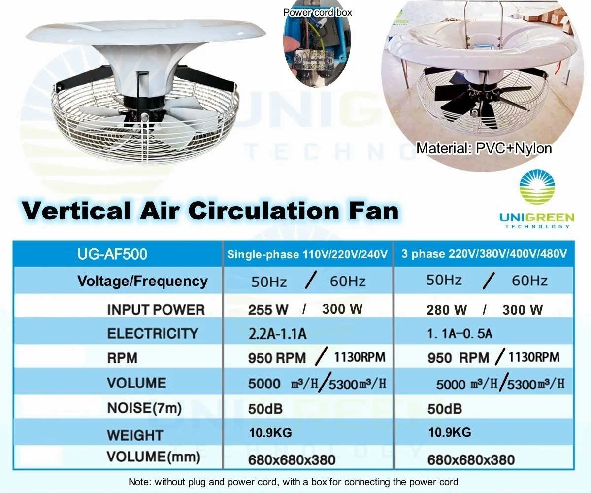 Axial Flow Fan, 110-240V, Electric - detail 6