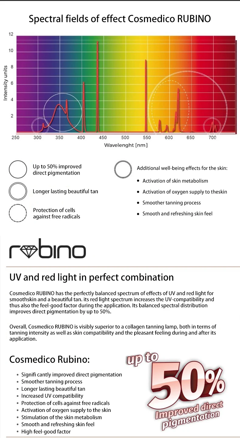 Cosmedico Rubino Collarium Solarium F10r Whole Body Vertical Tanning