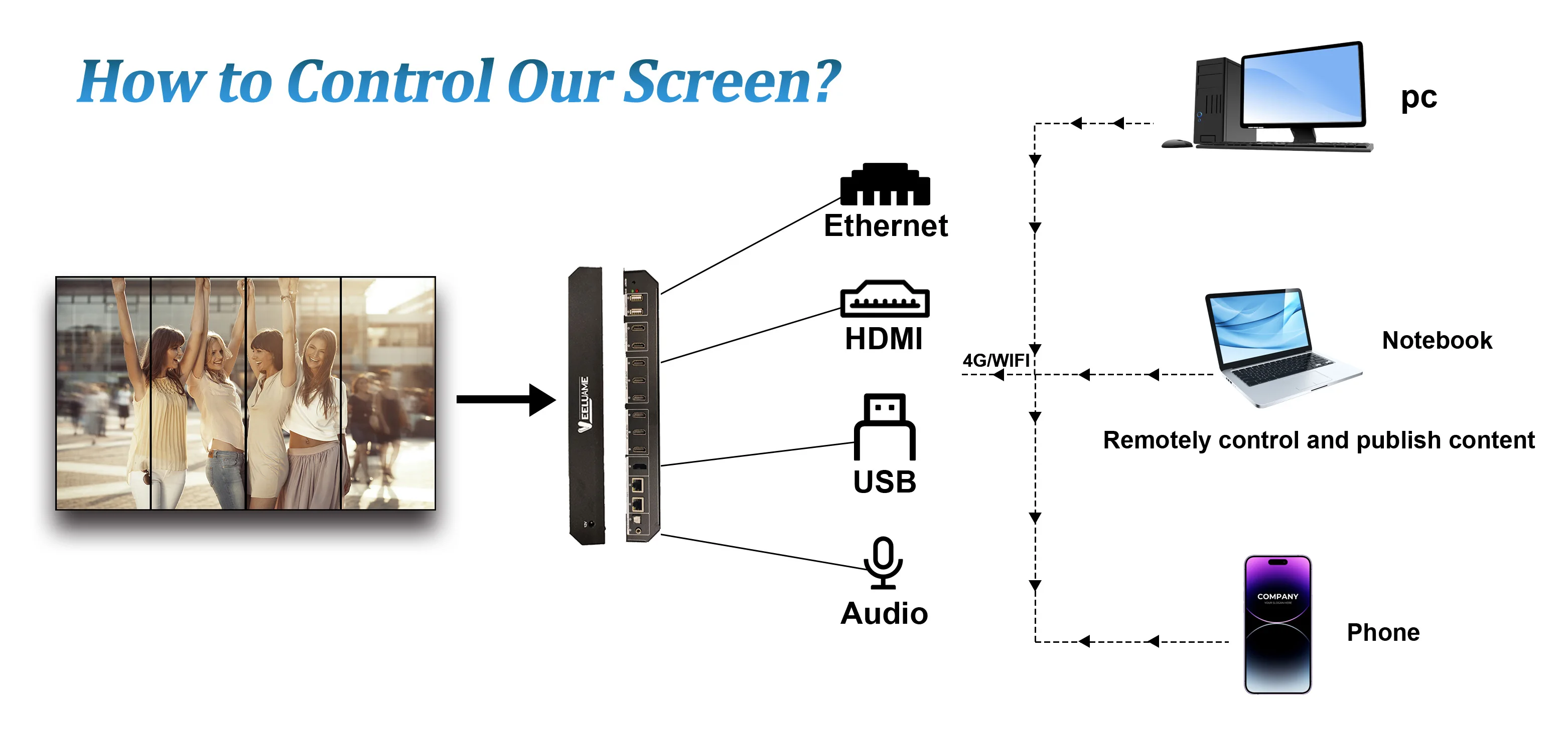 4K 8K Installation Led Screen Displays Panel Video Walls Conference ...