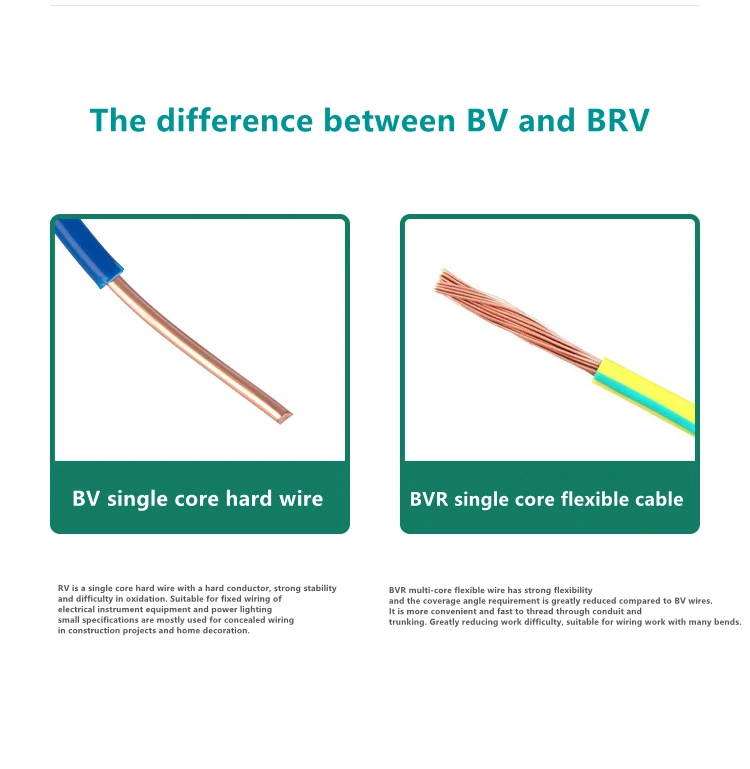 Low Smoke Zero Halogen Electronic Cable Copper Wire Wdz-byj 6mm2 House Wiring Electrical Cable Wire