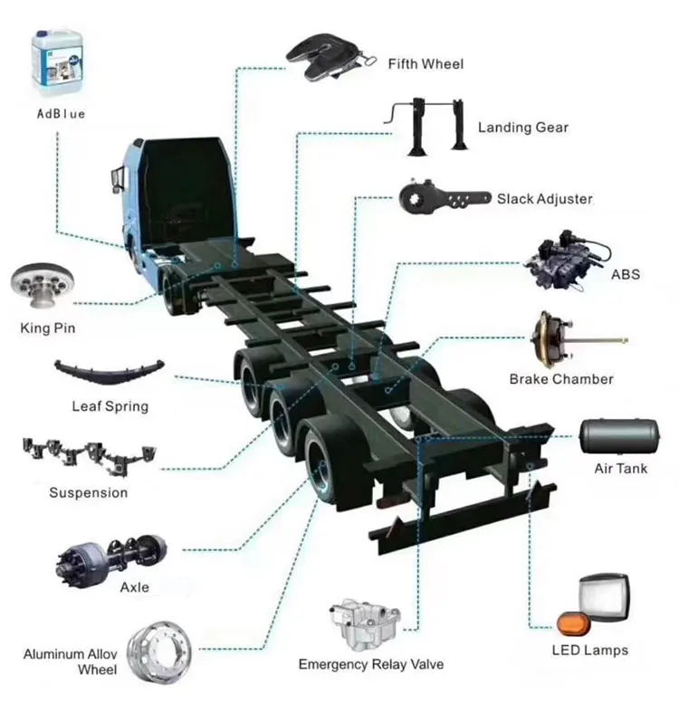 4707 4515 4515q 4709 Shoe Brake American Trailer Heavy Duty Truck Brake ...