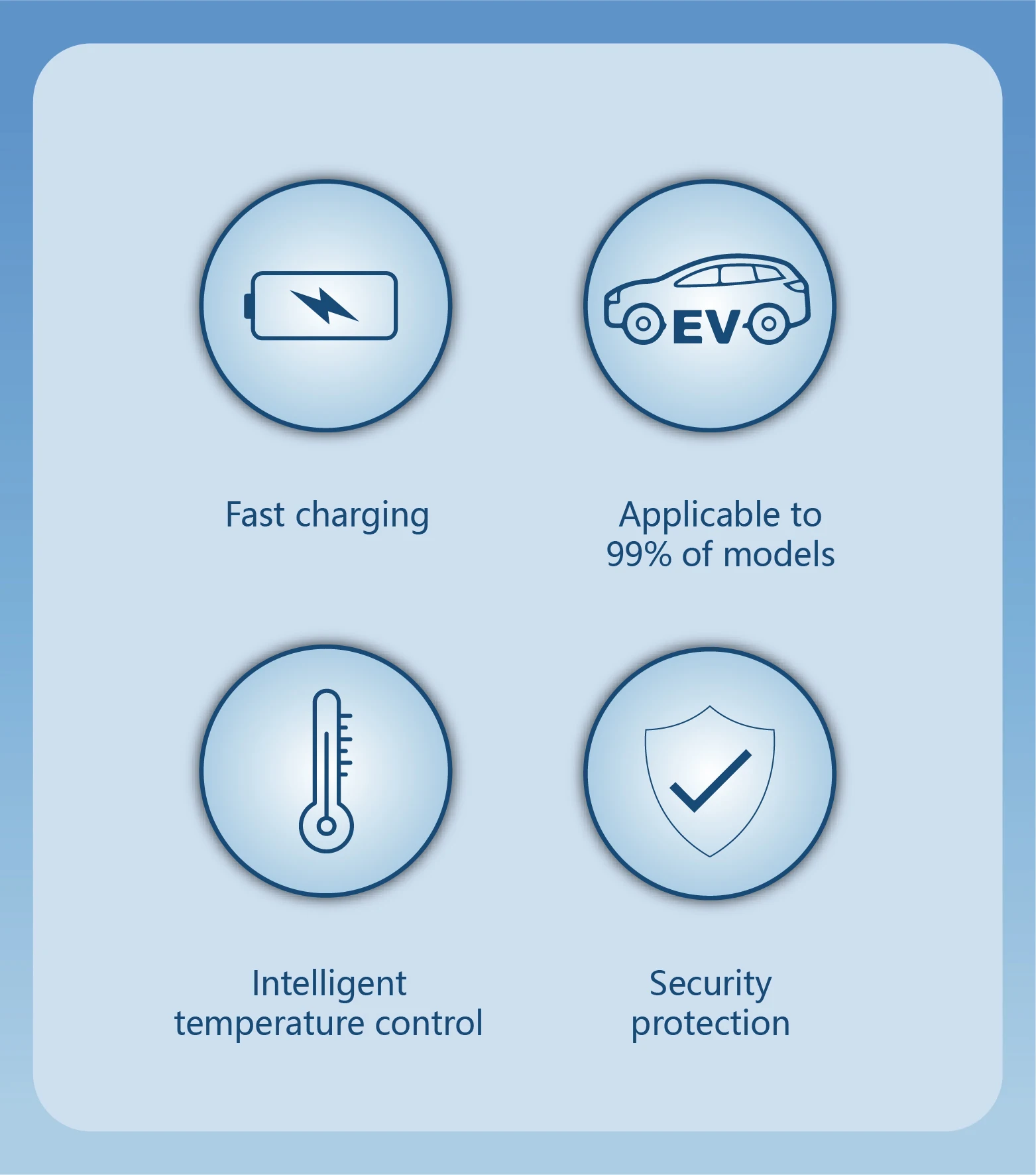 ev charging 3.5 kw 7kw 11kw charger cable  details