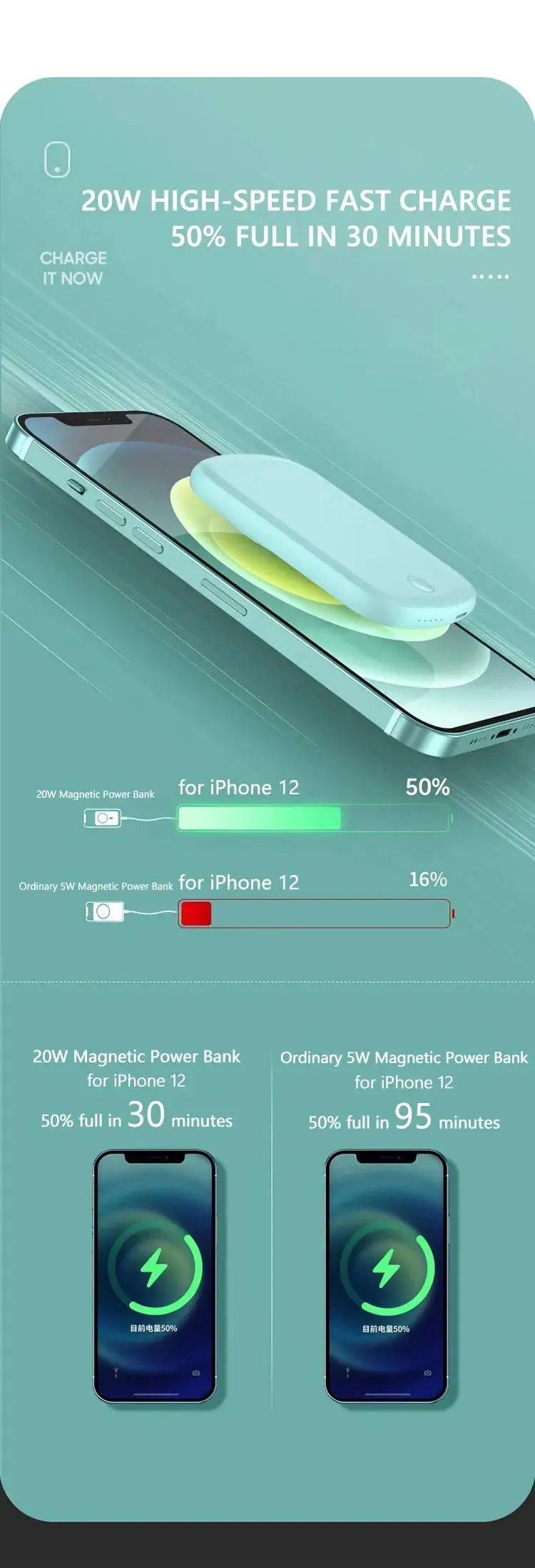 Mini Magnetic 10000mAh Power Bank 20W PD Fast Wireless Charging Portable Charger for iPhone 14/13/12/Mini/Pro/Pro Max