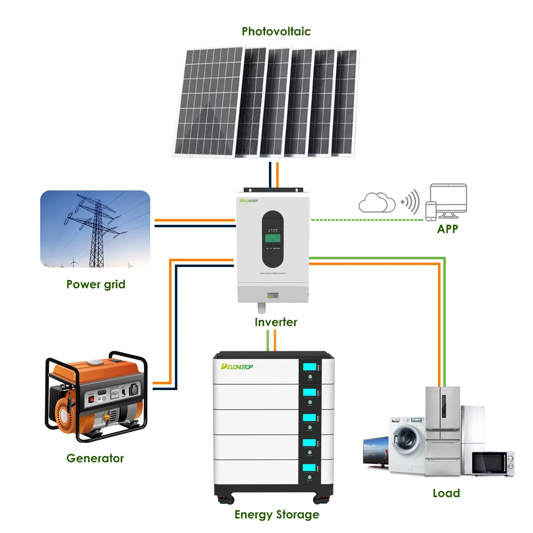 Stackable Energy Storage 48v 200ah 10kwh 20kwh 30kwh 50kwh 51.2v 100ah ...