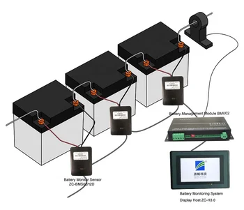 Zc-bms02d Bms Solution For 2v/6v/12v Data Center Ups Lead Acid Battery ...