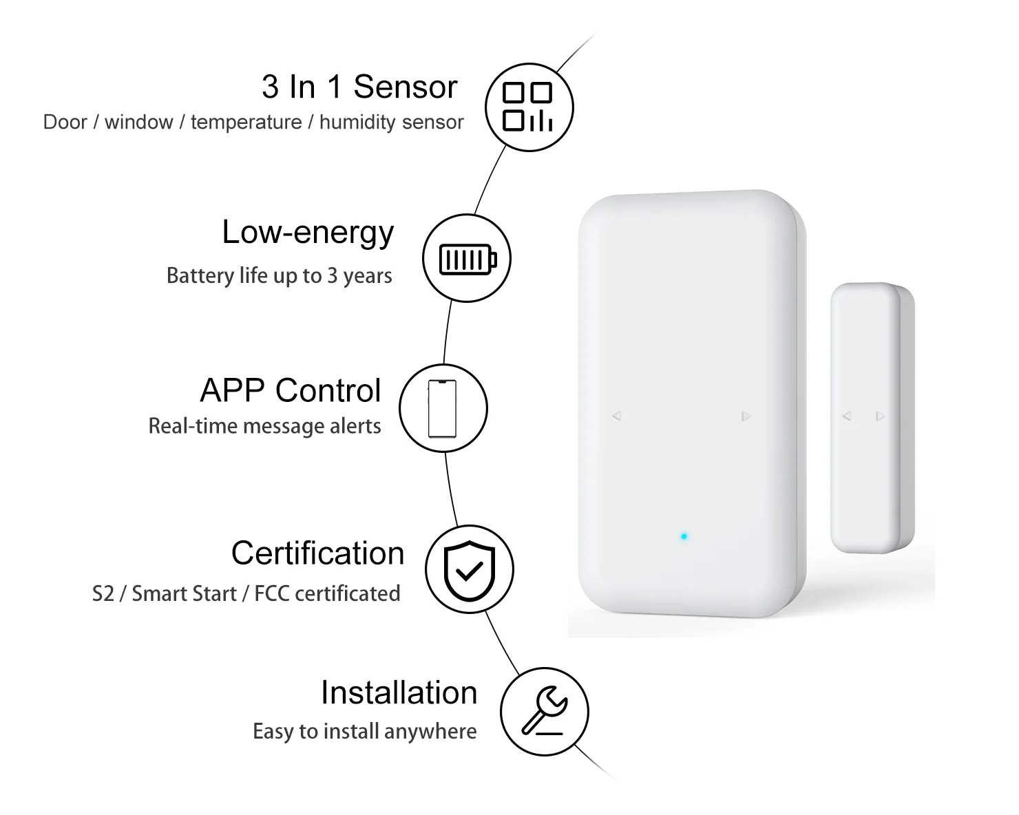 Zwave Plus Wireless Door And Window Sensor Alarm Smart Home