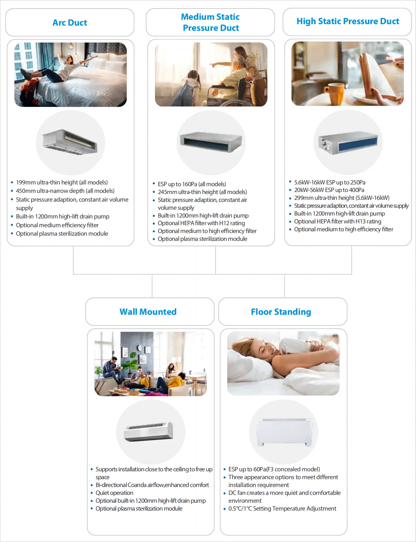 Split Air Conditioner, VRF, Inverter, 9000btu, WIFI - detail 20