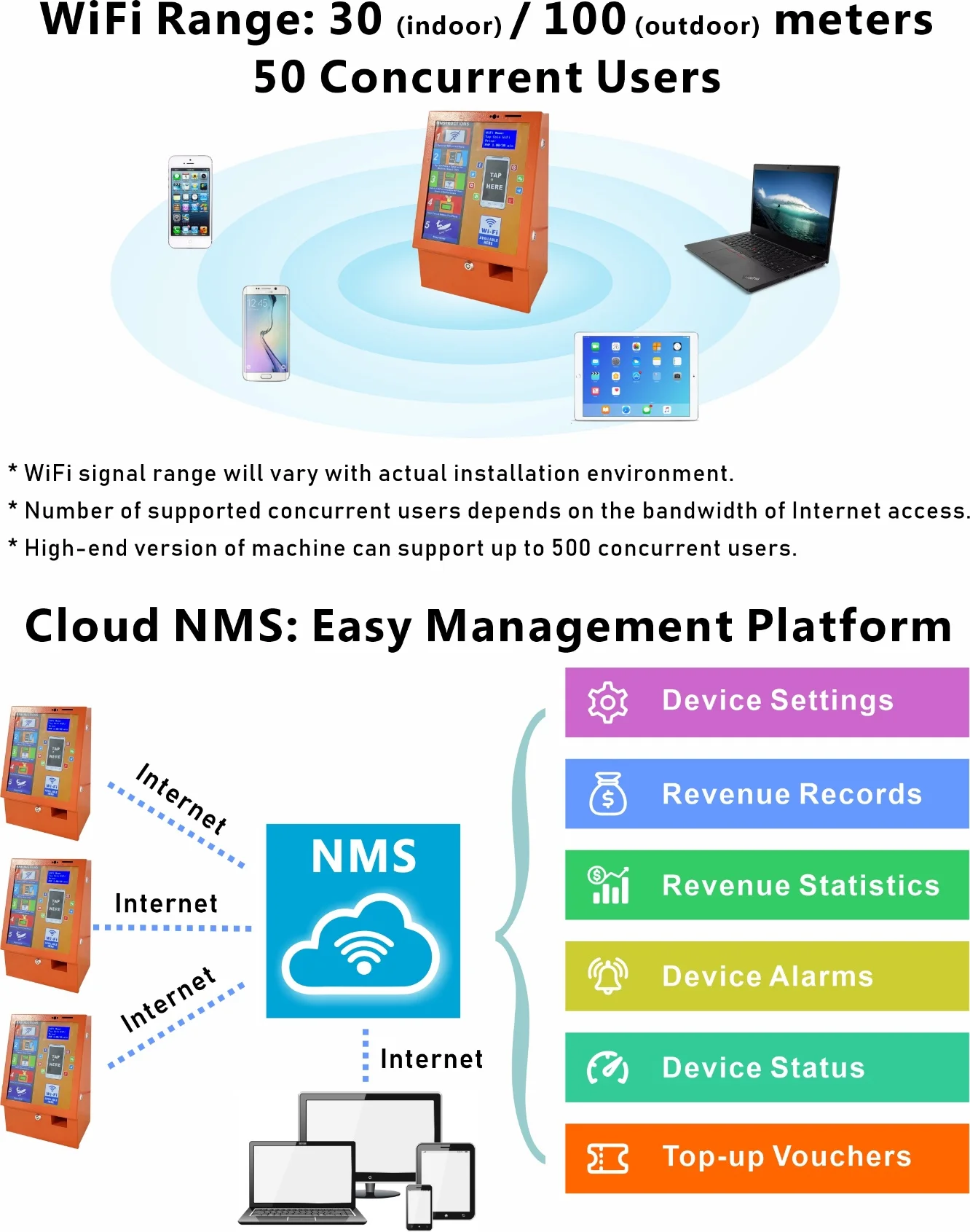 2023 Innovative Kiosk Concepts with High Profit for Charging WiFi Vending Machine