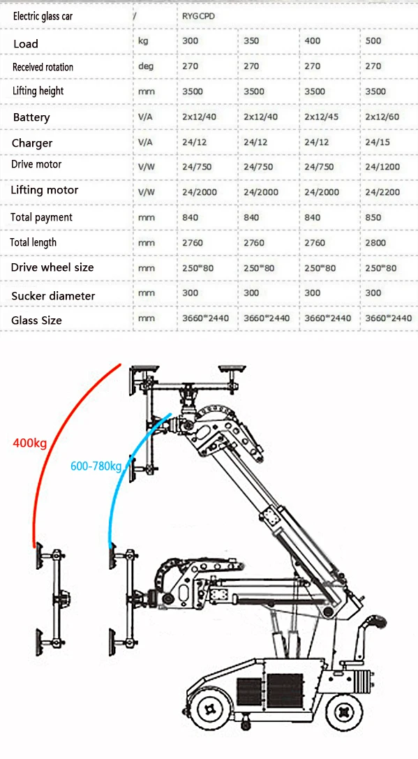 Mobile 600kg Electric Glass Vacuum Lifter - Efficient Lifting