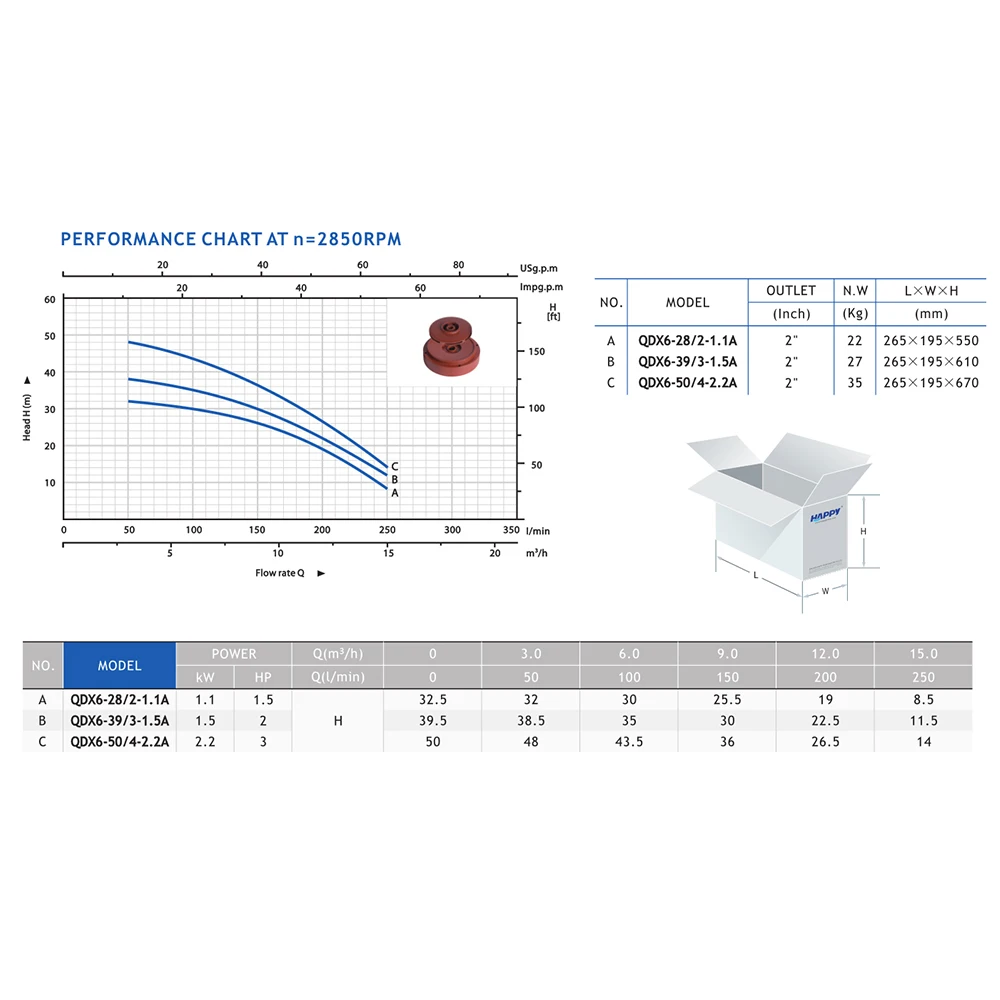 Итальянская погружная помпа 1,5 3hp от бренда Happy brand