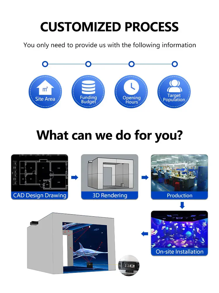 Immersive Interactive Projection - 360 Degree Holographic