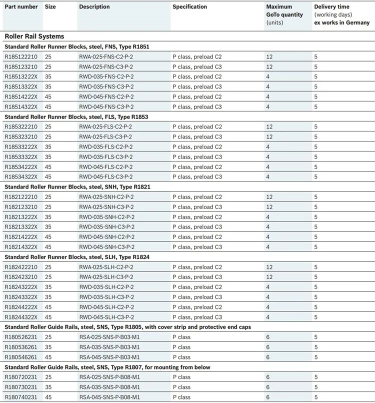 Khối Vận Chuyển Bóng Rexroth Xuất Xứ Đức Khối Vận Chuyển Bóng Trượt Tiêu Chuẩn Thông Thường Slimline R1622 224 2Z