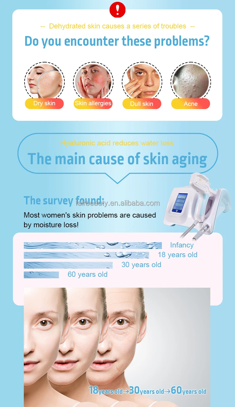 Treatment Interface Display
