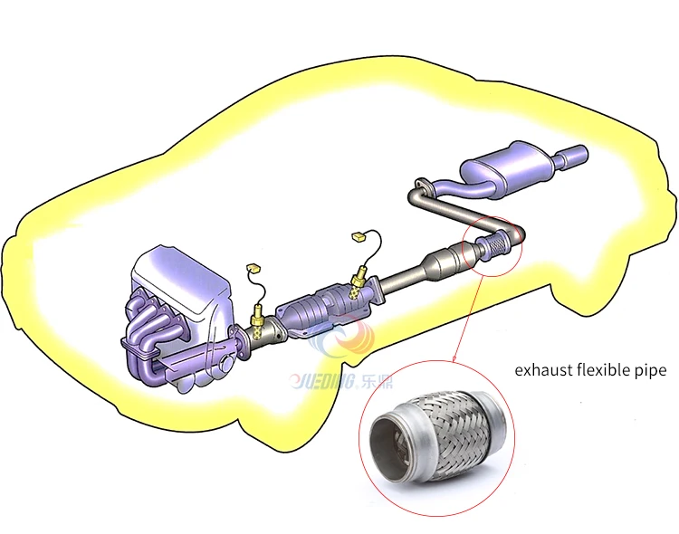 Vibration Absorb Car Connector Exhaust Bellows Flex Pipe 3 Flexible