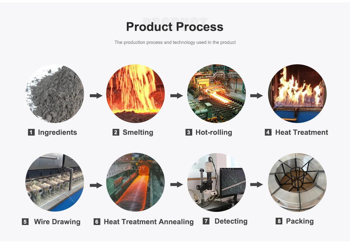 1/16" 1/8" Aws A5.14 Erni1 Ernicr3 Ernicrmo3 Ernicrmo4 Ernicrmo13