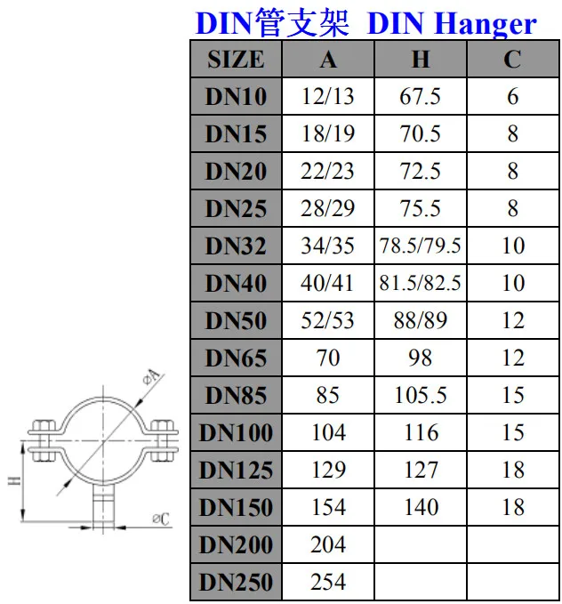 round bar support