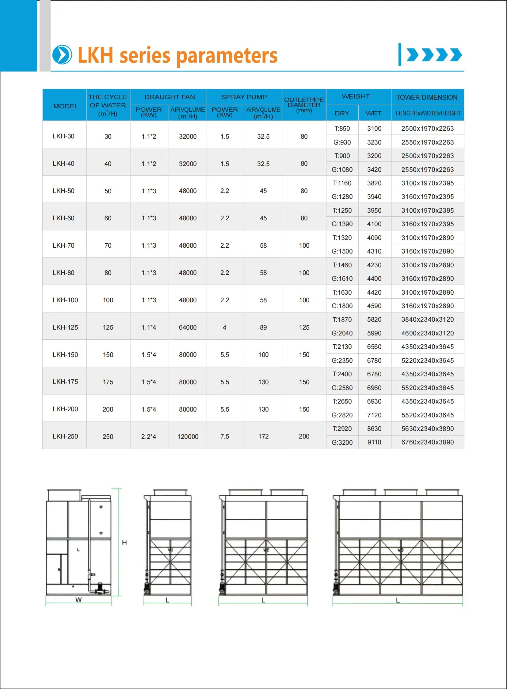 Cooling Tower, HVAC, 380 V, 7.5 - detail 4