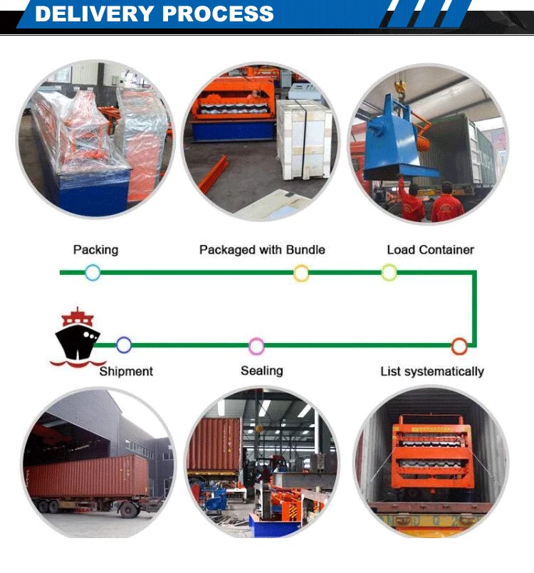 DELIVERY PROCESS.png
