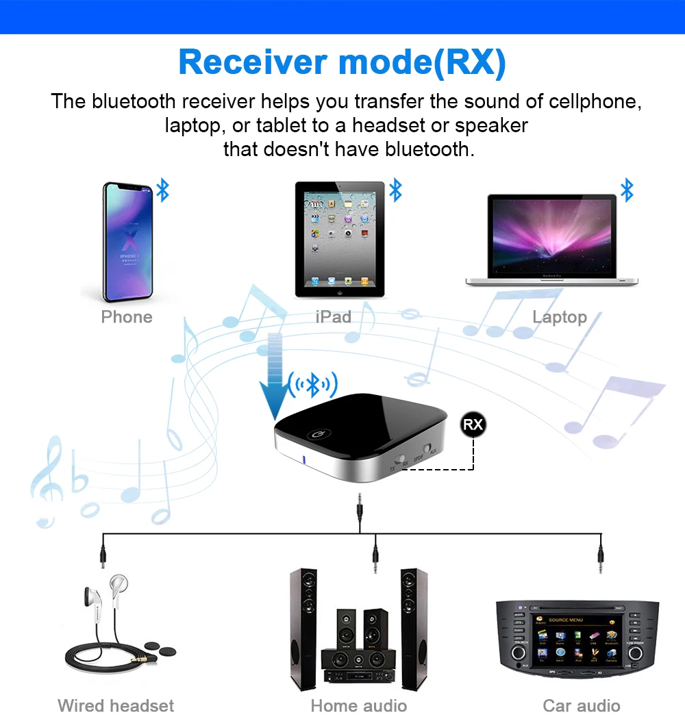 Aptx Adaptive For Tv Soundbar Passthrough Long Range Voice Guide Touch