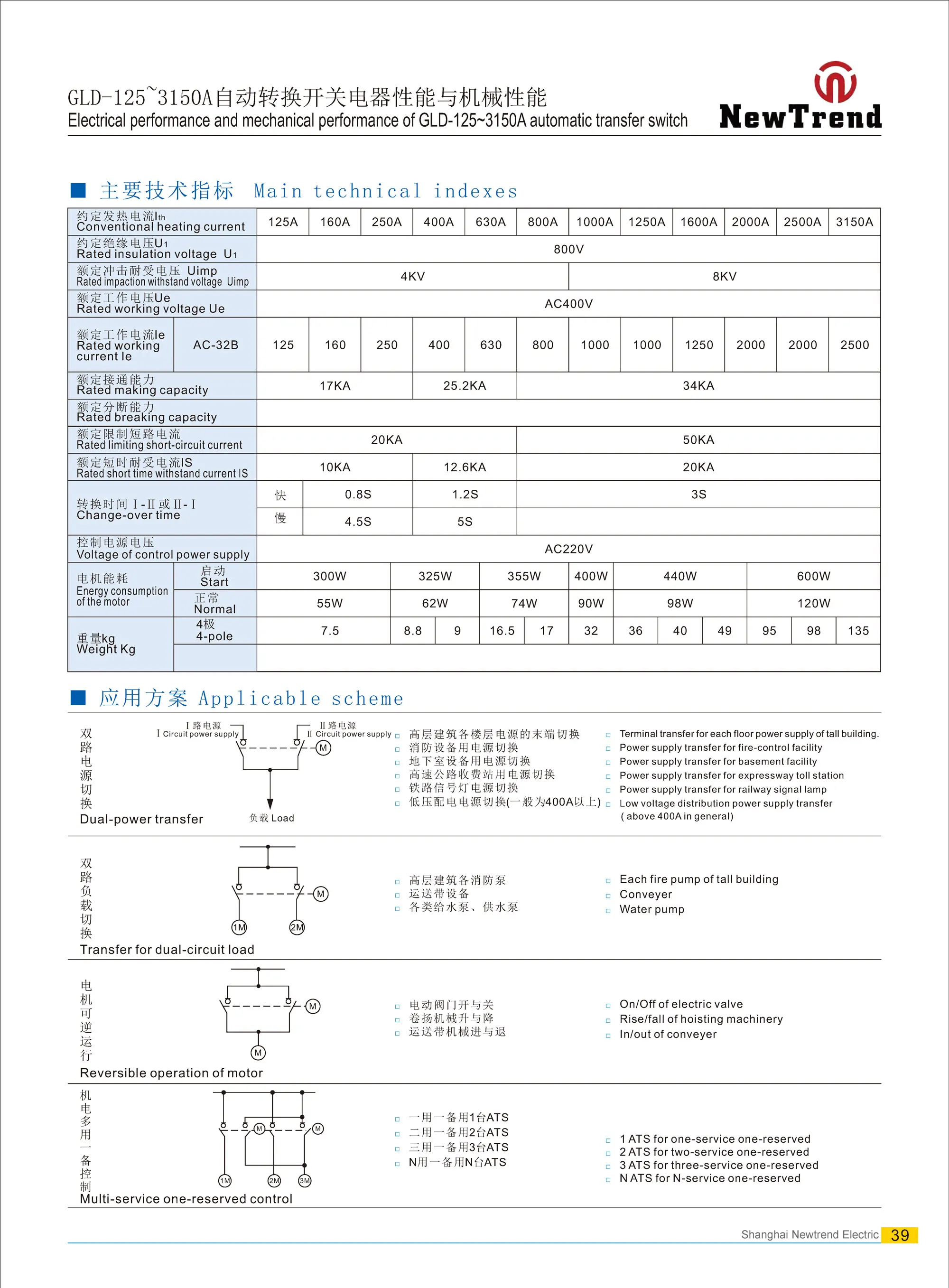 GLD ATS 3 Pole 4 Pole 160A 250A 400A 630A 800A 1000A 1200A 3P 4P Dual Power Automatic Transfer Switch