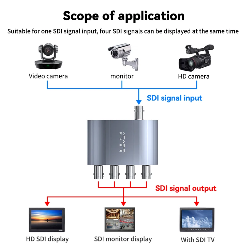 ACASIS New Design SDI to 4CH SDI-Adapter BNC Adapter 1080P DAC Converter SDI 4k Video Capture Card for HD TV Monitors