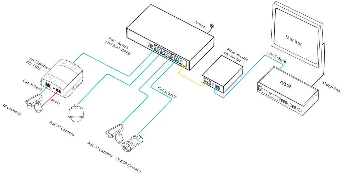 OEM ODM PoE switch manufactuer 101001000mbps gigabit 16 port poe powered switch for cctv cameras