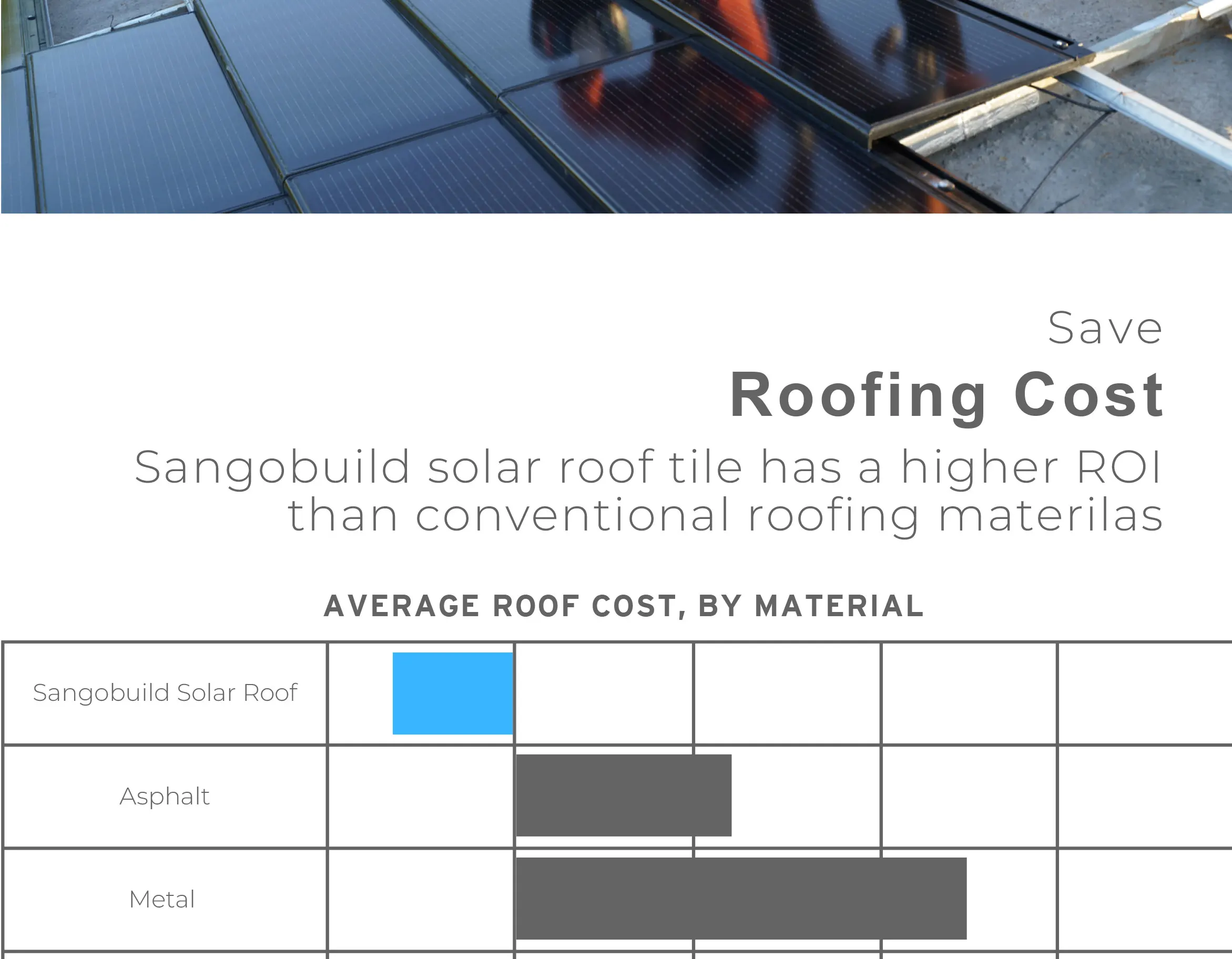 Sangobuild Solar Roof Tile Photovoltaic Building Material Solar Roof